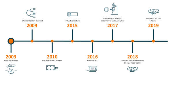 About Broadex Technologies