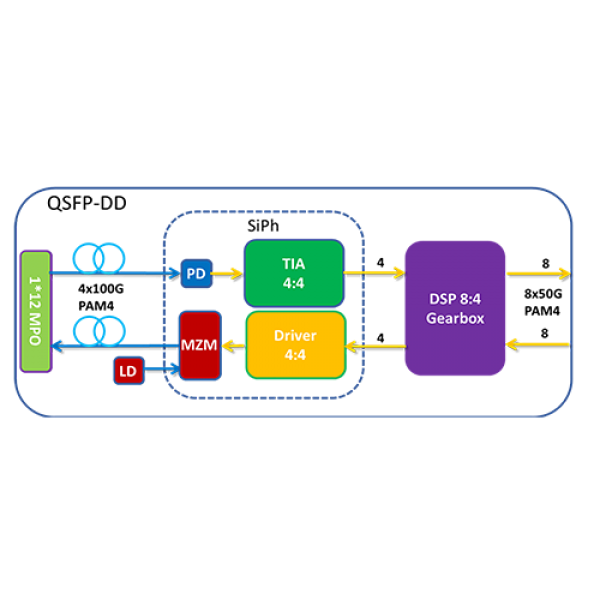 Industry-leading 400G silicon photonics transceiver